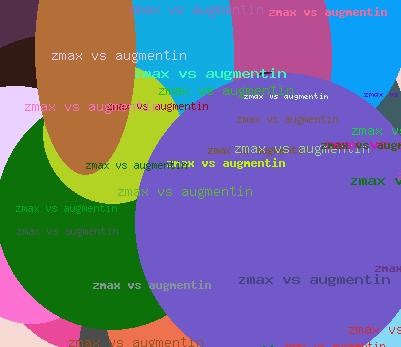 Zmax vs augmentin